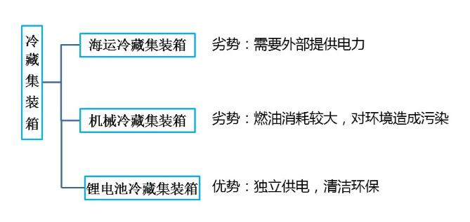 鋰<a href='http://m.blhljjc.com' title='電池海運(yùn)' >電池海運(yùn)</a>集裝箱