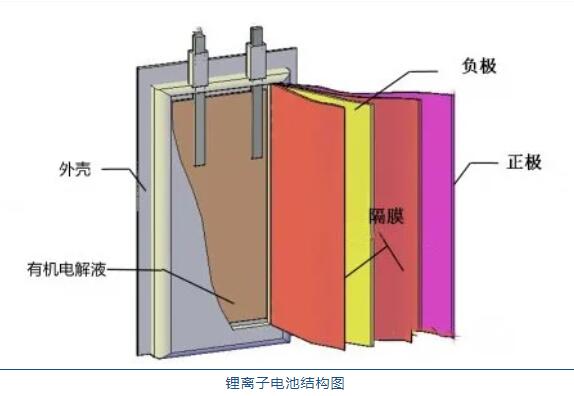 鋰<a href='http://m.blhljjc.com' title='電池運(yùn)輸' >電池運(yùn)輸</a>