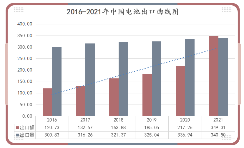 鋰<a href='http://m.blhljjc.com' title='電池運(yùn)輸' >電池運(yùn)輸</a>