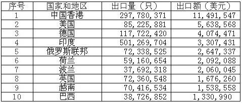 鋰<a href='http://m.blhljjc.com' title='電池海運(yùn)' >電池海運(yùn)</a>