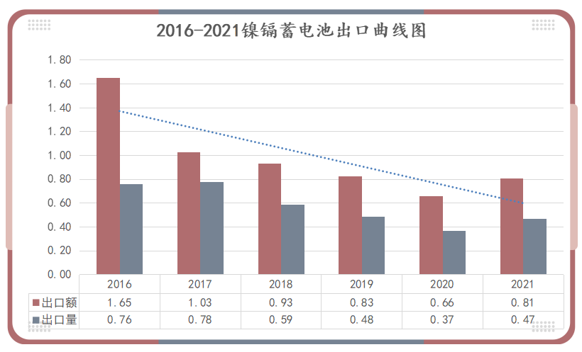 鋰<a href='http://m.blhljjc.com' title='電池空運(yùn)' >電池空運(yùn)</a>