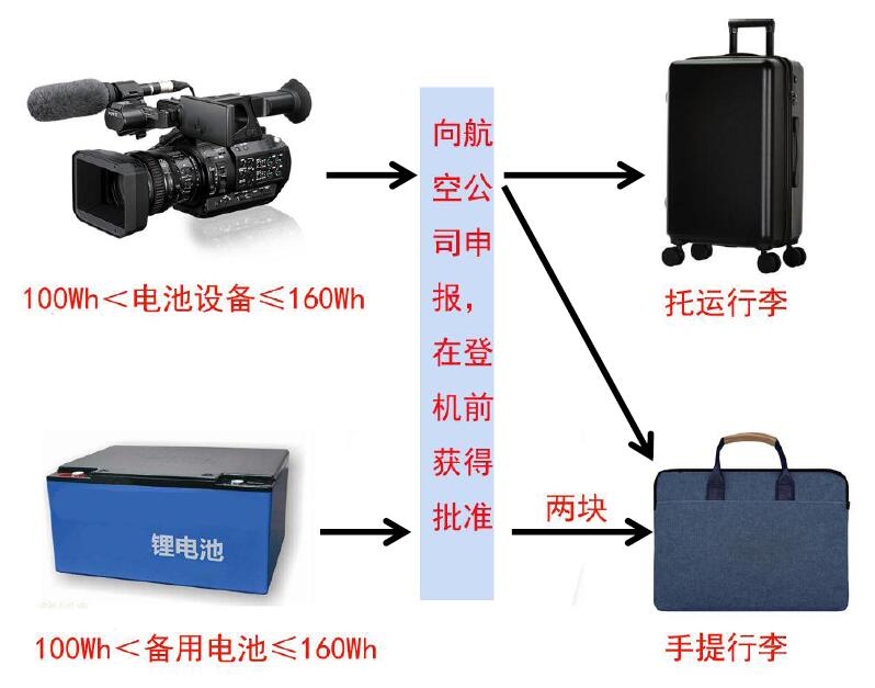 中港鋰<a href='http://m.blhljjc.com' title='電池貨運(yùn)' >電池貨運(yùn)</a>