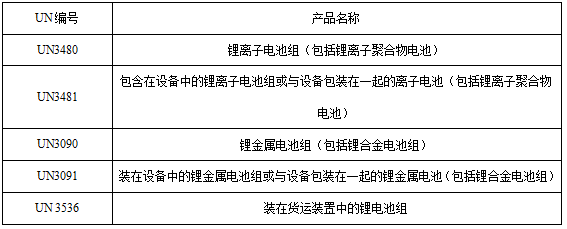 <a href='http://m.blhljjc.com' title='電池運輸' >電池運輸</a>